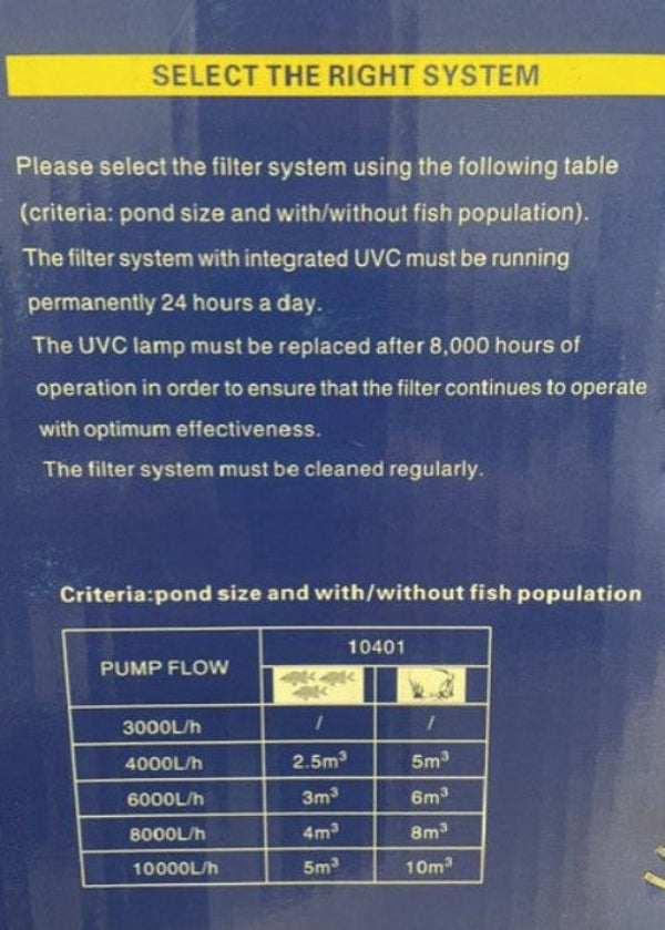 A close-up of a blue instruction panel with white text and a yellow header reading 'SELECT THE RIGHT SYSTEM.' The panel includes a table listing pump flow rates and pond sizes for filter system selection.