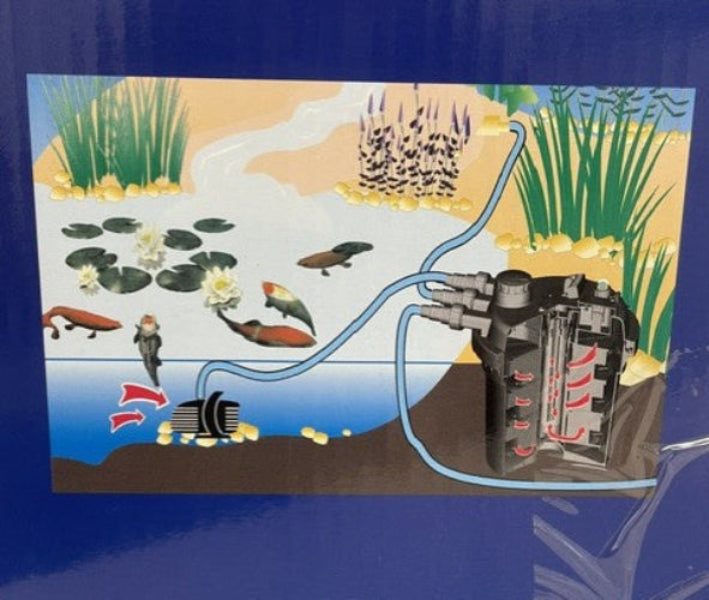 A printed product diagram on a blue box showing a pond pressure filter connected to a pond with fish, lily pads, and plants, plus explanatory text about filtering pond water.