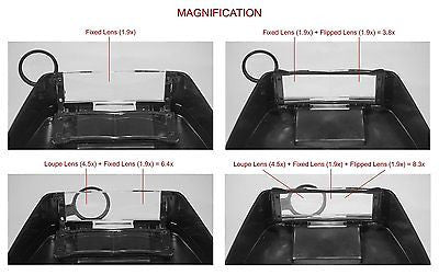 Eye Magnifing Head Loupe Lighted Glass Eyeloupe Jewelers Magnifier Glasses Lens - tool