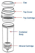 Portable Alkaline Drinking Water Filter Ionizer Maker Bottle Bpa Free Filter - tool