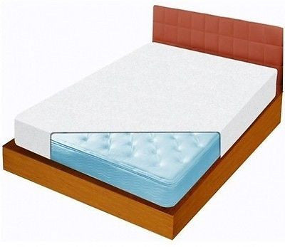 Bed Bug Slip Cover Set for King Size Mattress - tool